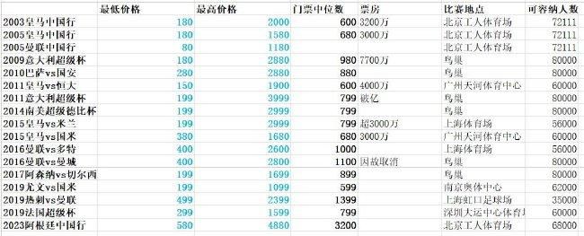 金马影帝谢君豪一袭黑超墨镜牛仔装现身发布会，现场片方仅公布谢君 《王牌》2015年元旦上映 林志玲深陷血腥谍战 2014-11-03 云集林志玲、梁家辉、钟欣潼、邬君梅等重量级演员的电影《王牌》已经定于2015年元旦全国公映。